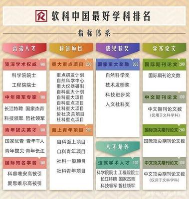 南京高校10個頂尖學科排名全國第一！快來看有你母校嗎？