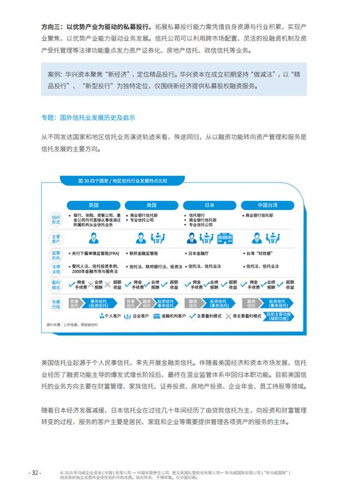 北京國(guó)際信托與畢馬威聯(lián)合發(fā)布《2020年中國(guó)信托行業(yè)發(fā)展趨勢(shì)和戰(zhàn)略轉(zhuǎn)型研究報(bào)告》 聚焦教育項(xiàng)目與科研文獻(xiàn)的研究與開發(fā)