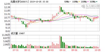 癡心 不改鳳凰光學(xué)再謀并購(gòu)海康科技